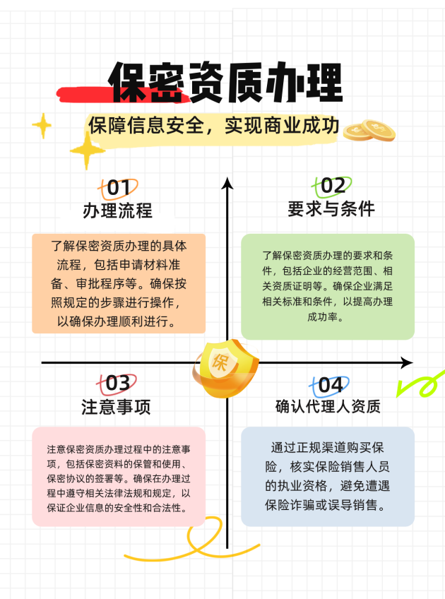 重庆保密资质办理的流程、要求与注意事项有哪些