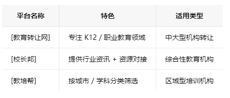 重庆学校类的教育培训机构转让注意事项、哪里有渠道，一般的转让价格是多少